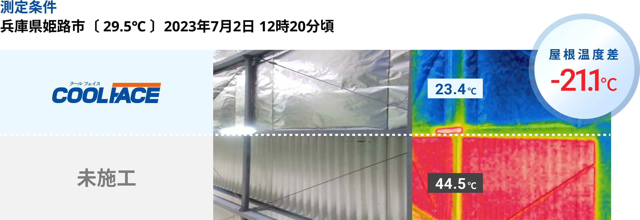 測定条件/兵庫県姫路市〔 29.5℃ 〕2023年7月2日 12時20分頃