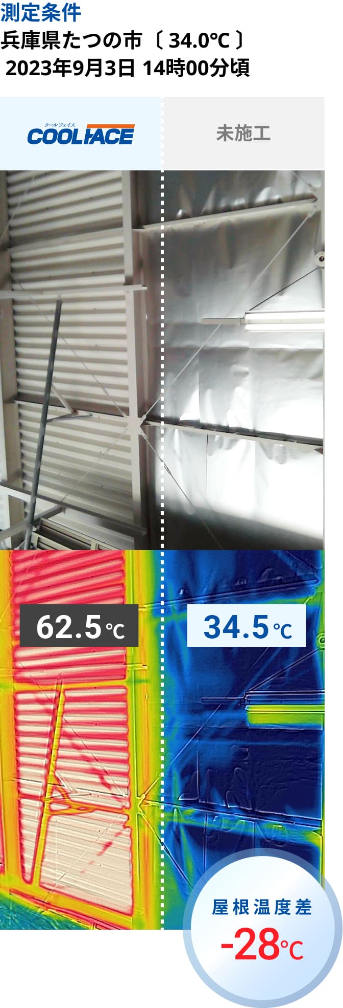 測定条件/兵庫県たつの市〔 34.0℃ 〕 2023年9月3日 14時00分頃