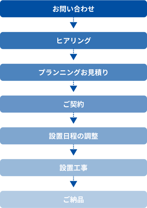 設置までの流れ図