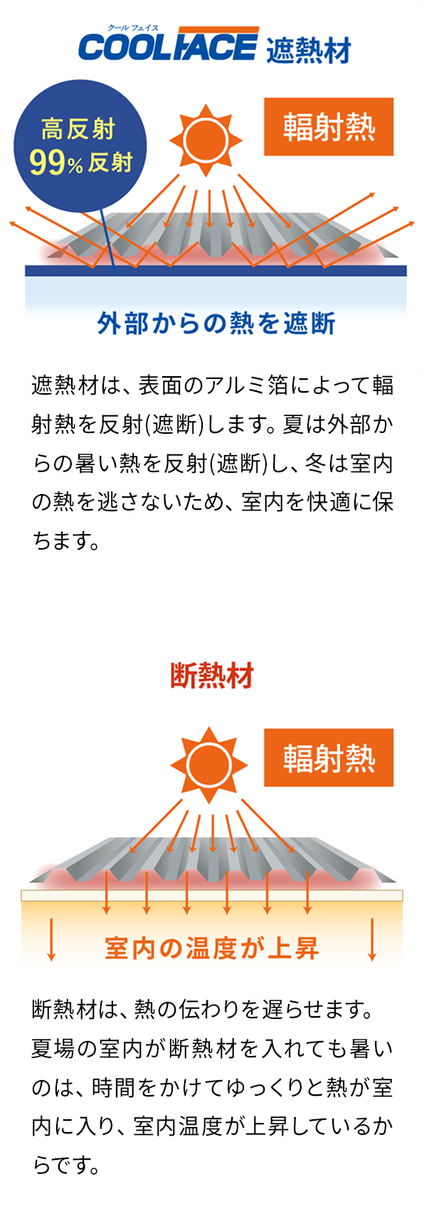 輻射熱についての説明
