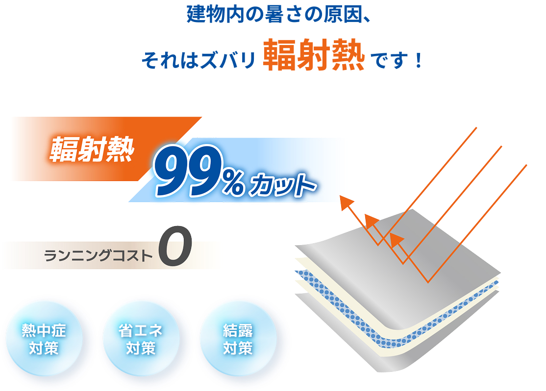 建物内の暑さの原因、それはズバリ輻射熱です！